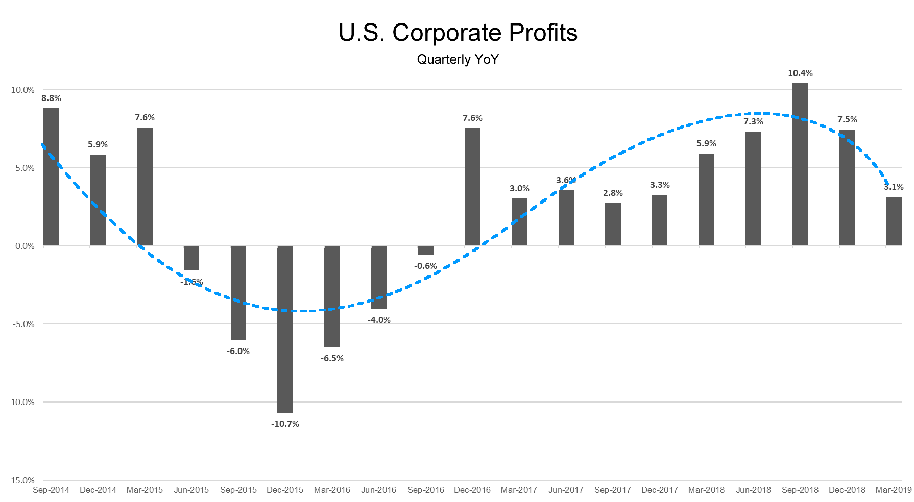 Corporate-Profits-Q12019.fw_
